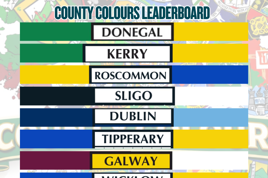 GiveNow - Sydney St. Patrick's Day: County Colours